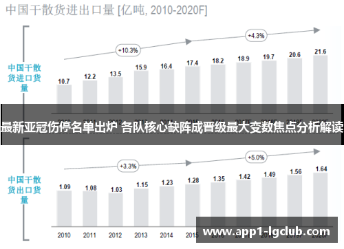 最新亚冠伤停名单出炉 各队核心缺阵成晋级最大变数焦点分析解读