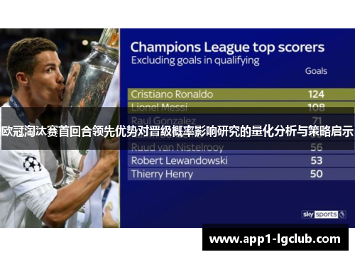 欧冠淘汰赛首回合领先优势对晋级概率影响研究的量化分析与策略启示