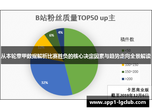 从本轮意甲数据解析比赛胜负的核心决定因素与趋势走向全景解读