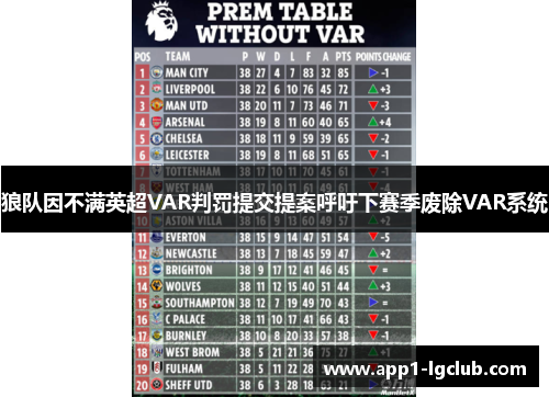 狼队因不满英超VAR判罚提交提案呼吁下赛季废除VAR系统
