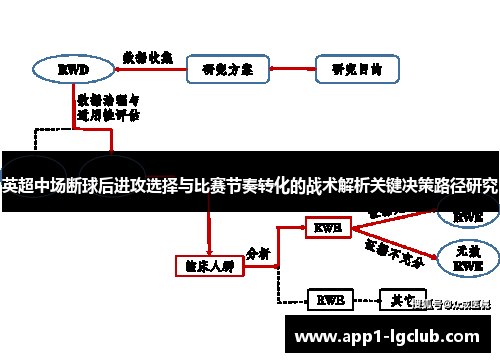 英超中场断球后进攻选择与比赛节奏转化的战术解析关键决策路径研究