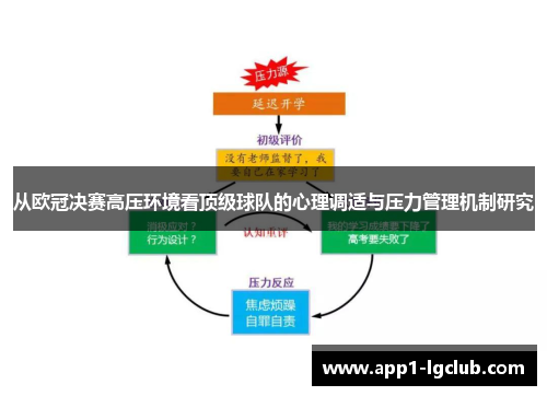 从欧冠决赛高压环境看顶级球队的心理调适与压力管理机制研究