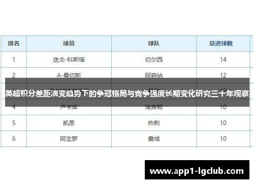 英超积分差距演变趋势下的争冠格局与竞争强度长期变化研究三十年观察 英超积分差距演变趋势下的争冠格局与竞争强度长期变化研究三十年观察